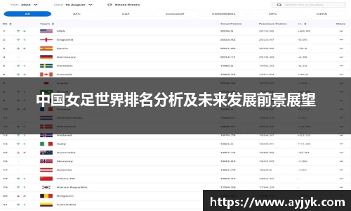 中国女足世界排名分析及未来发展前景展望