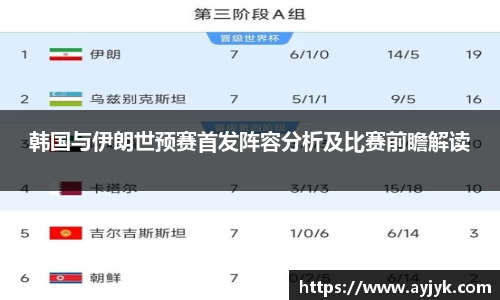 韩国与伊朗世预赛首发阵容分析及比赛前瞻解读